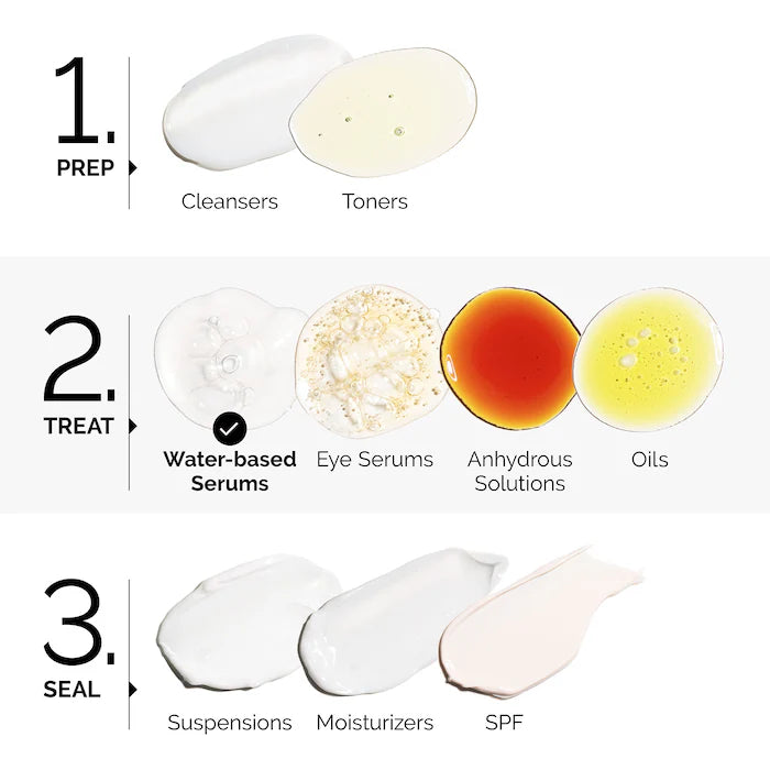 The Ordinary AHA 30% + BHA 2% Peeling Solution