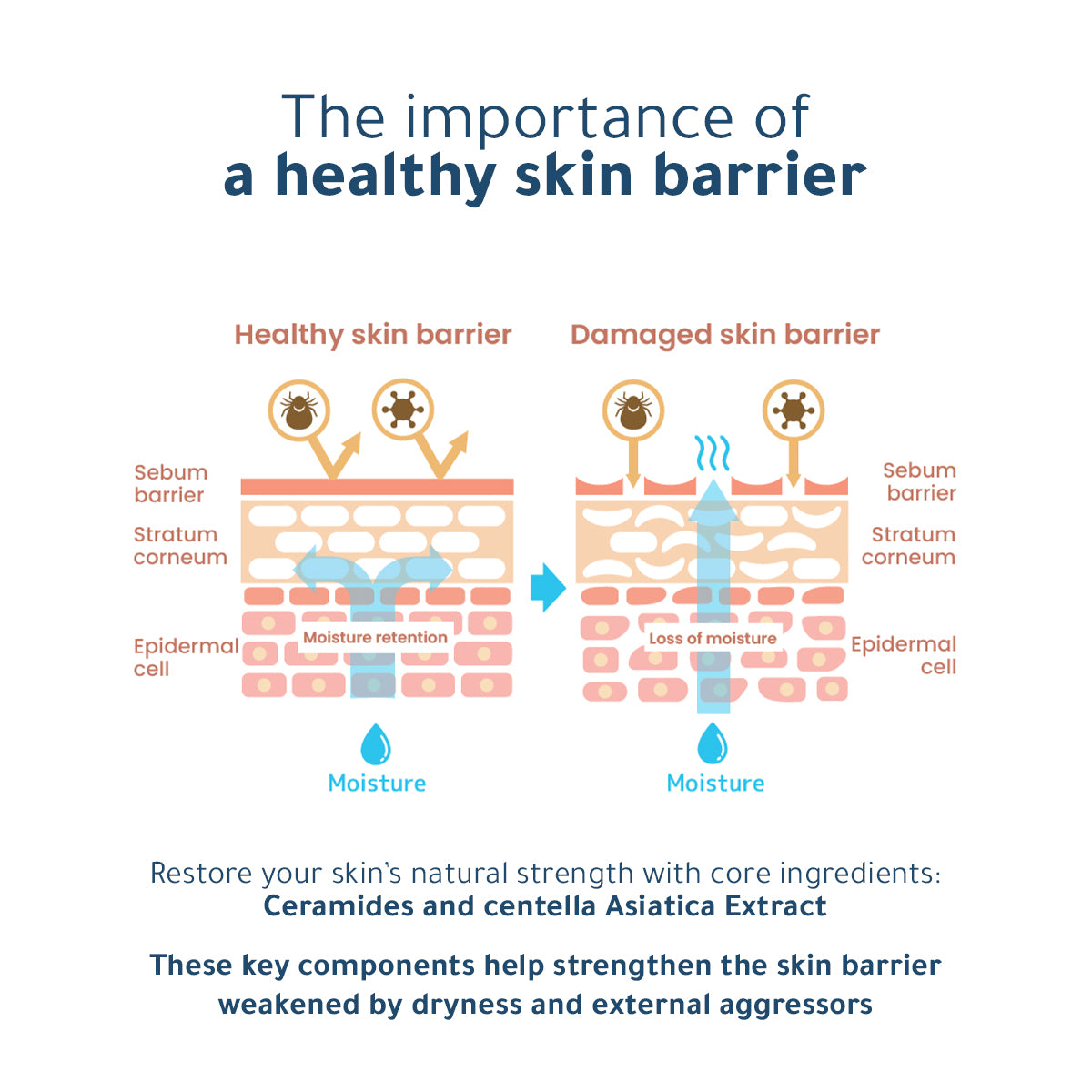 VEROTI PRE SKIN DEFENSE MOISTURIZING GEL