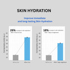 VEROTI PRE SKIN DEFENSE MOISTURIZING GEL