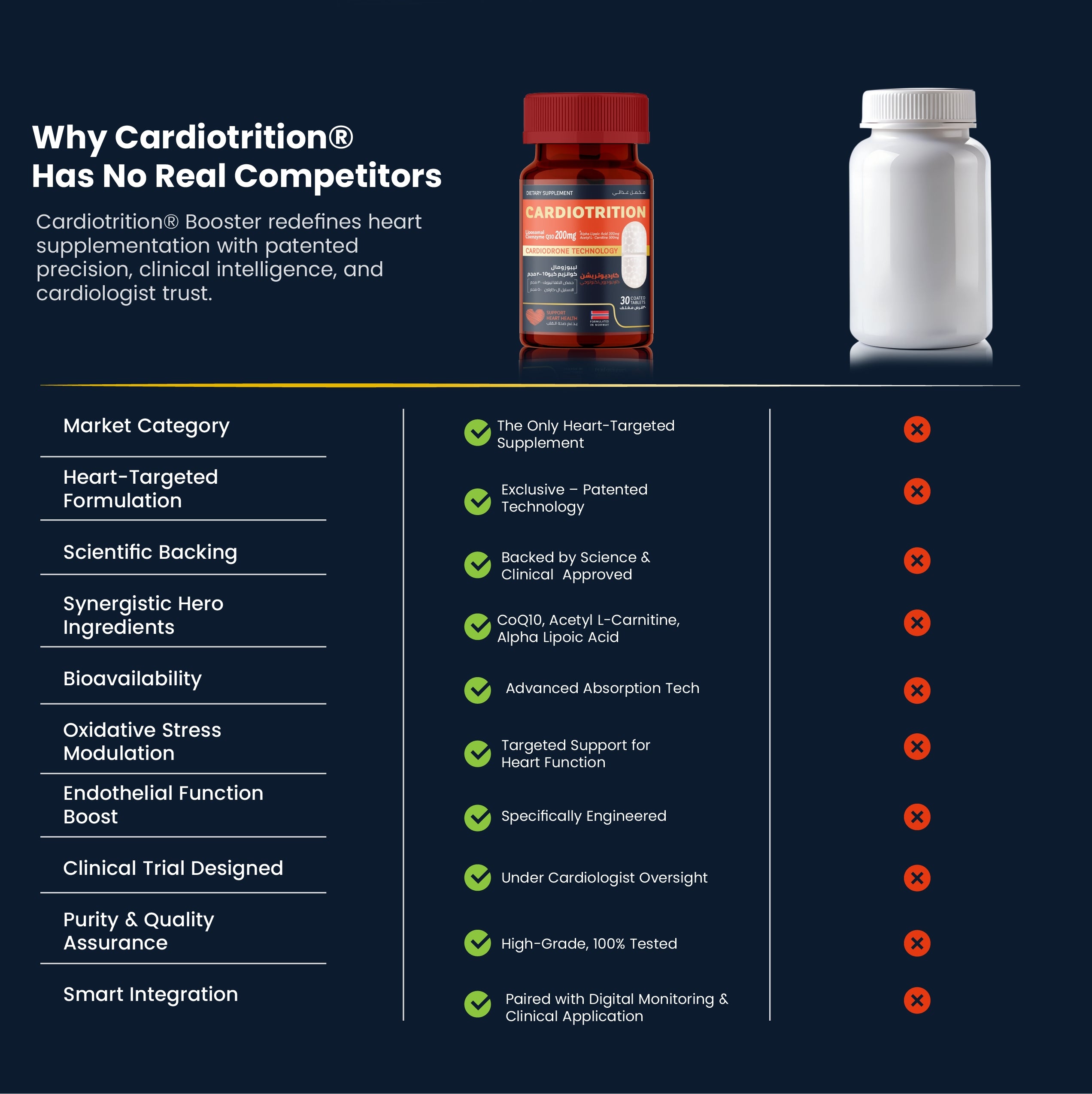 CARDIOTRITION®